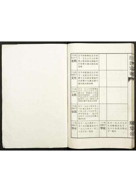 安徽汪氏族谱-汪氏宗谱.pdf电子版插图1 安徽汪氏族谱-汪氏宗谱.pdf电子版插图1