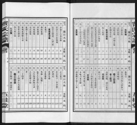 安徽窦氏族谱-窦氏宗谱.pdf电子版插图1