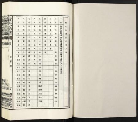 安徽费氏族谱-费氏宗谱.pdf电子版插图1