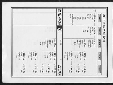 安徽贺氏族谱-贺氏宗谱.pdf电子版插图1