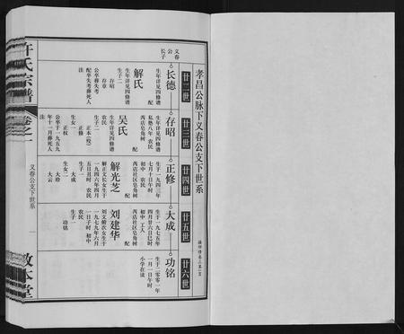 安徽许氏族谱-许氏宗谱[7卷].pdf电子版插图1
