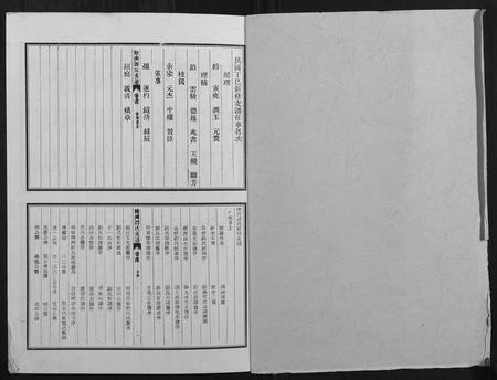 安徽刘氏族谱-陈洲刘氏宗谱[22卷首1卷].pdf电子版插图1