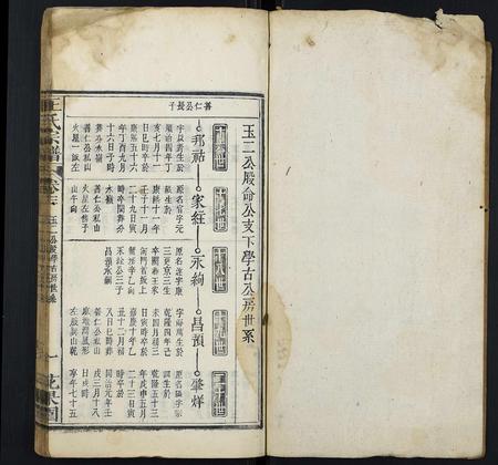安徽王氏族谱-王氏宗谱.pdf电子版插图1
