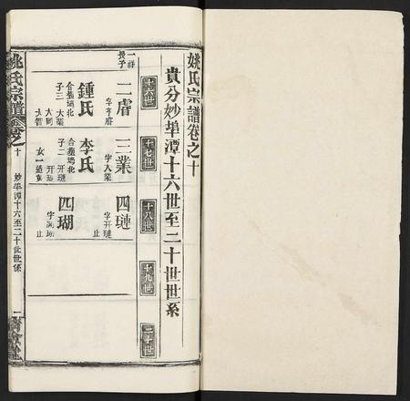 安徽姚氏族谱-姚氏宗谱 [36卷及卷首].pdf电子版插图1