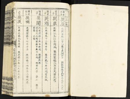江西张氏族谱-于都张氏第二届联修族谱.pdf电子版插图1