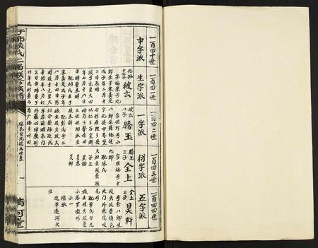 江西张氏族谱-雩都张氏第二届联修族谱.pdf电子版插图1