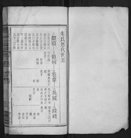 安徽朱氏族谱-朱氏瑛股宗谱.pdf电子版插图1