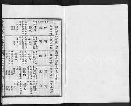 江西张氏族谱-雩都张氏二届联修族谱 [各房分卷].pdf电子版插图1