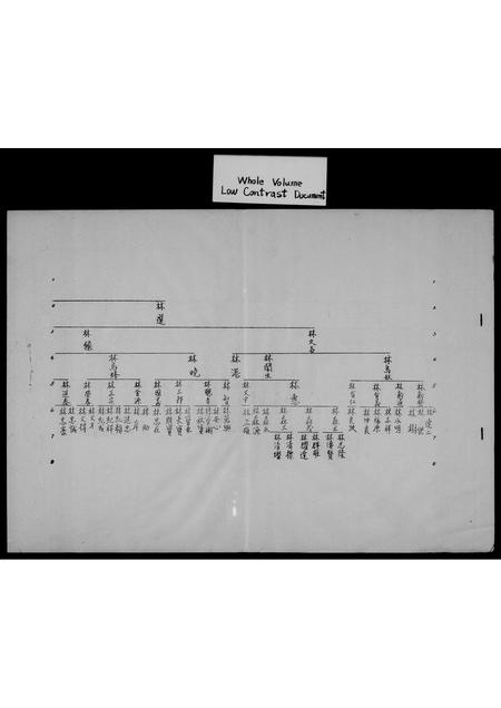 福建林氏族谱-[林氏系统图].pdf电子版插图1