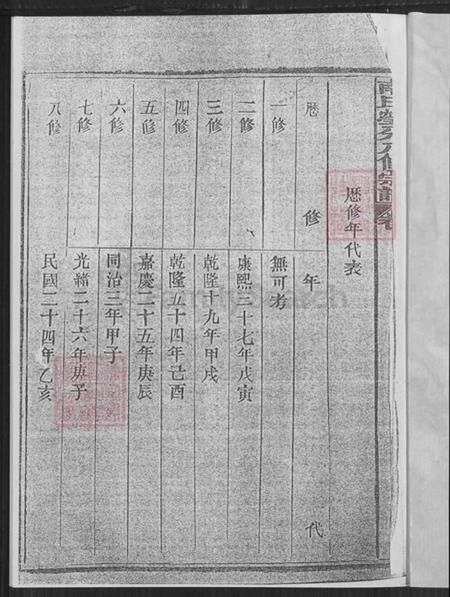 湖北省黄冈市蕲春县南氏族谱-南氏八修宗谱.pdf电子版插图1