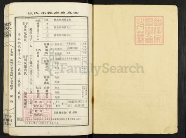 湖南省益阳市沅江市谈氏丹阳堂族谱-谈氏宗谱.pdf电子版插图1 湖南省益阳市沅江市谈氏丹阳堂族谱-谈氏宗谱.pdf电子版插图1