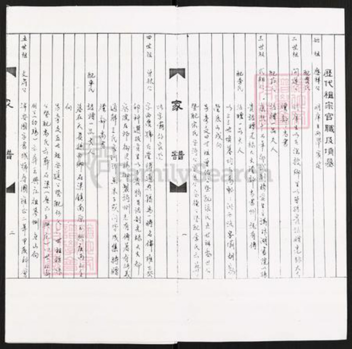 江苏省扬州市高邮市王氏族谱-历代祖宗官职及填墓(王氏).pdf电子版插图1 江苏省扬州市高邮市王氏族谱-历代祖宗官职及填墓(王氏).pdf电子版插图1