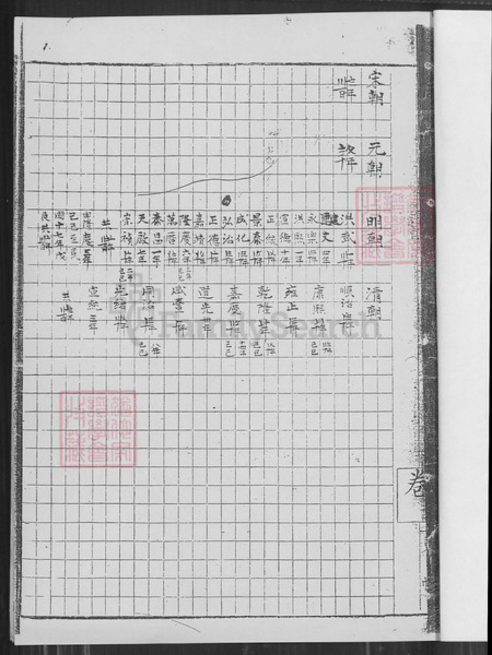 广东省佛山市南海区邹氏族谱-芸宬家谱.泌冲邹氏全谱.pdf电子版插图1