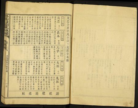 福建刘氏族谱-外客坊刘氏族谱.pdf电子版插图1