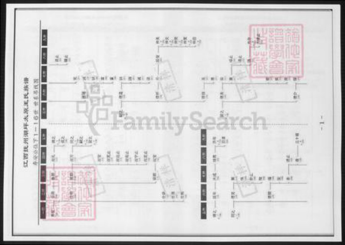 江西省抚州市王氏族谱-江西抚州湖坪太原王氏族谱.pdf电子版插图1 江西省抚州市王氏族谱-江西抚州湖坪太原王氏族谱.pdf电子版插图1