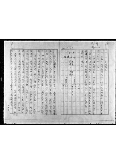 福建刘氏族谱-[刘氏族谱].pdf电子版插图1