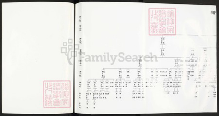 甘肃省兰州榆中甘肃省兰州榆中吕；吕氏族谱-吕氏家谱.pdf电子版插图1