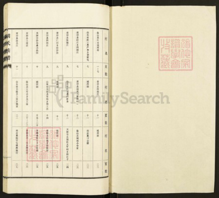 河北省沧州盐山县庆云镇河北省沧州盐山县胡氏族谱-胡氏族谱.pdf电子版插图1 河北省沧州盐山县庆云镇河北省沧州盐山县胡氏族谱-胡氏族谱.pdf电子版插图1