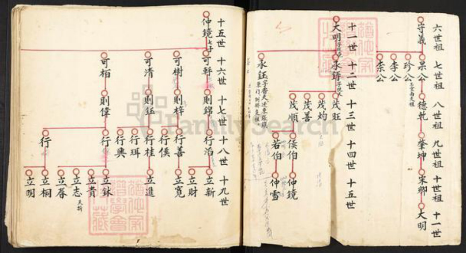 福建省福州市福清市东张镇不详氏族谱-族谱.pdf电子版插图1 福建省福州市福清市东张镇不详氏族谱-族谱.pdf电子版插图1