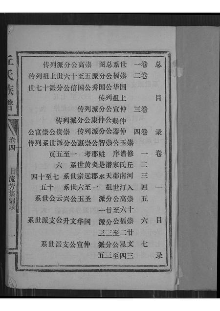 福建丘氏族谱-丘氏族谱.pdf电子版插图1
