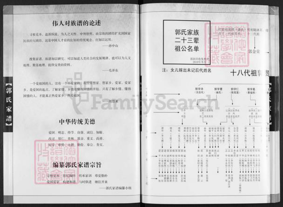 云南省昆明市呈贡区郭氏族谱-新村郭氏家谱.pdf电子版插图1