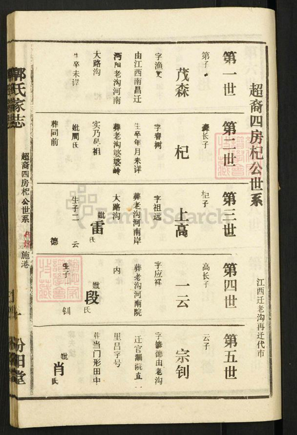 湖北省仙桃市郭氏汾阳堂族谱-郭氏家志.pdf电子版插图1