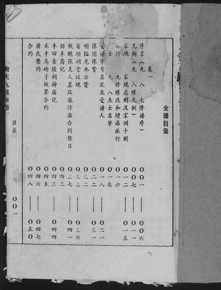 福建唐氏族谱-唐氏九修族谱.晋昌堂.pdf电子版插图1