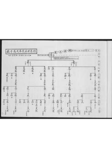 福建高氏族谱-安平高氏派系图.pdf电子版插图2