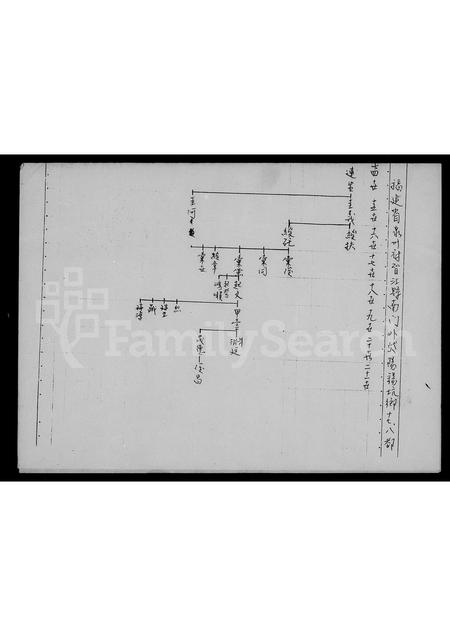 福建吴氏族谱-吴氏族谱.pdf电子版插图2 福建吴氏族谱-吴氏族谱.pdf电子版插图2