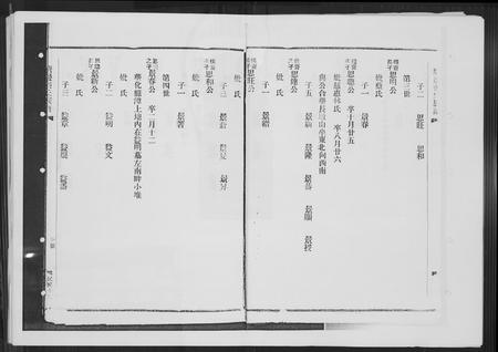 福建张氏族谱-塘边张氏族谱.pdf电子版插图2