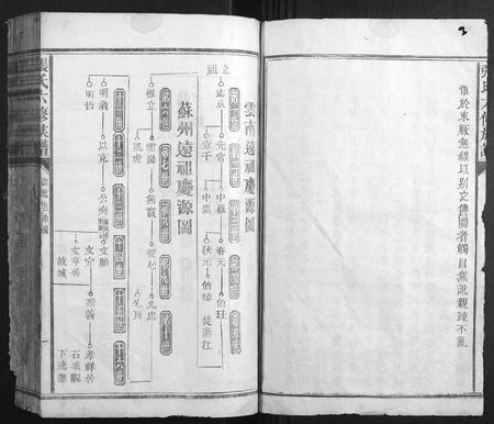 福建张氏族谱-张氏六修族谱.pdf电子版插图2 福建张氏族谱-张氏六修族谱.pdf电子版插图2