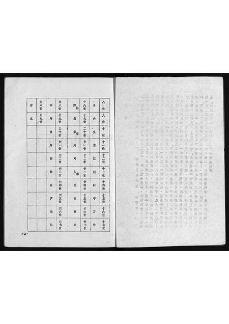 福建郭氏族谱-福州郭氏远堂公支下家谱[不分卷].pdf电子版插图2