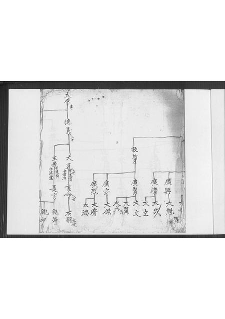 福建郭氏族谱-郭氏家谱.pdf电子版插图2 福建郭氏族谱-郭氏家谱.pdf电子版插图2