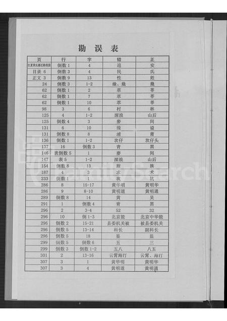 福建黄氏族谱-南靖黄氏宗谱 = Nanjing Huang Shi Zhongpu.pdf电子版插图2 福建黄氏族谱-南靖黄氏宗谱 = Nanjing Huang Shi Zhongpu.pdf电子版插图2