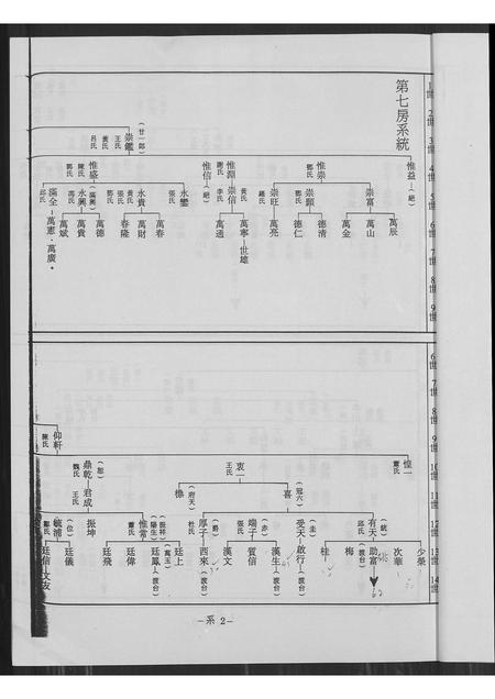 福建简氏族谱-简氏族谱.pdf电子版插图2 福建简氏族谱-简氏族谱.pdf电子版插图2