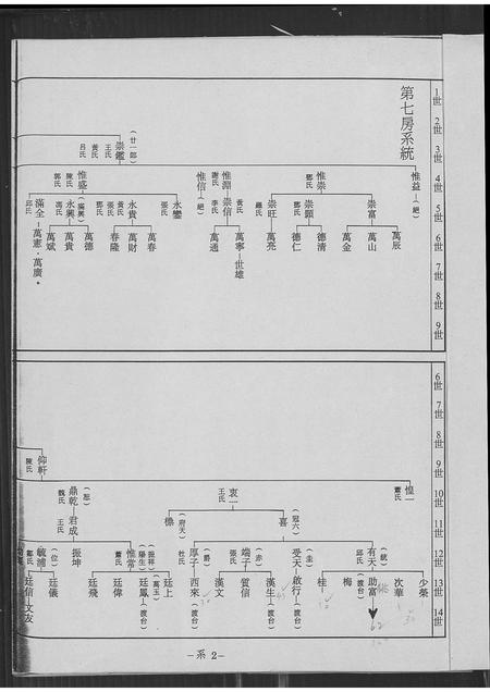 福建简氏族谱-简氏族谱.pdf电子版插图2 福建简氏族谱-简氏族谱.pdf电子版插图2