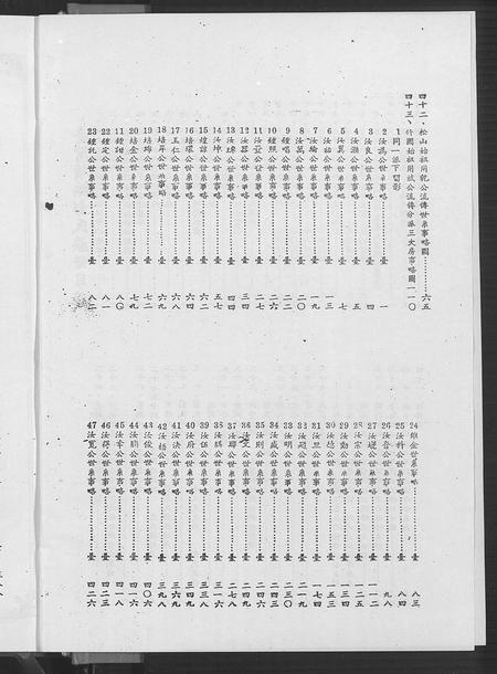 福建彭氏族谱-彭氏族谱.pdf电子版插图2 福建彭氏族谱-彭氏族谱.pdf电子版插图2