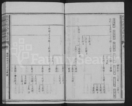 福建徐氏族谱-徐家庄徐氏重修族谱 [6卷].pdf电子版插图2