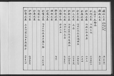 福建余氏族谱-余氏族谱 [7本].pdf电子版插图2