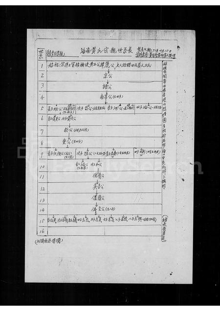 广东黄氏族谱-海南黄氏宗亲世系表.pdf电子版插图2