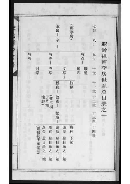广东李氏族谱-南徽李氏南沙祖家谱.pdf电子版插图2