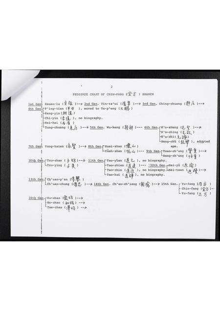 广东梁氏LeongLiang族谱-Clan Genealogy of the Liang (Leong) Family of Li-Ts’un.pdf电子版插图2