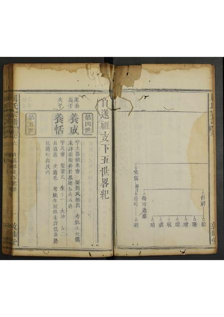 河南屈氏族谱-屈氏宗谱 [残卷].pdf电子版插图2