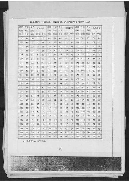 福建黄氏族谱-紫云黄氏宗史采集.pdf电子版插图2