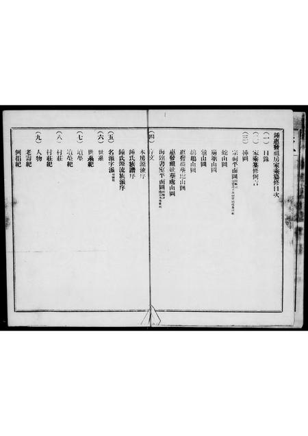 广东锺氏族谱-锺惠发祖房族谱 [不分卷].pdf电子版插图2