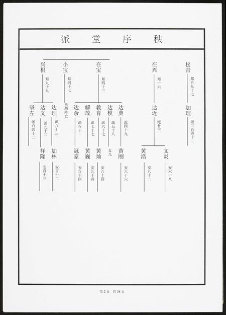 广东黄氏族谱-河山黄氏族谱.pdf电子版插图2
