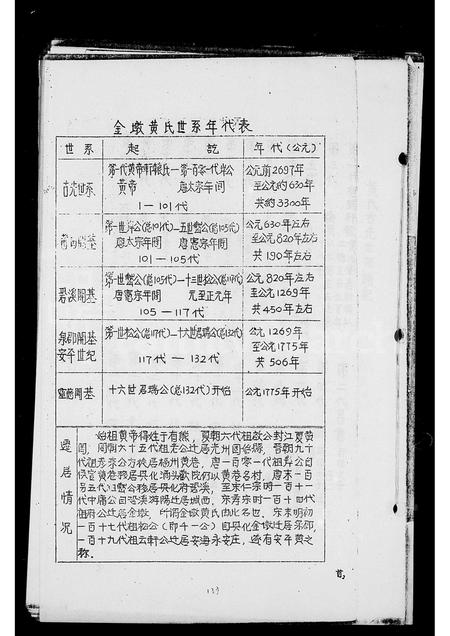 福建黄氏族谱-金墩黄氏世系年代表.pdf电子版插图2