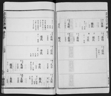 河南、安徽彭氏族谱-彭氏宗谱 [50卷].pdf电子版插图2