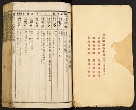 河南丘氏族谱-河南堂丘氏族谱.pdf电子版插图2