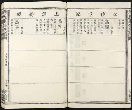 江西、福建熊氏族谱-熊氏重修族谱 [不分卷].pdf电子版插图2